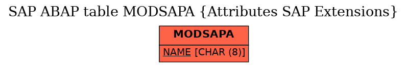 E-R Diagram for table MODSAPA (Attributes SAP Extensions)