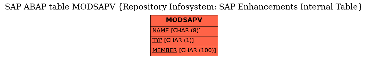 E-R Diagram for table MODSAPV (Repository Infosystem: SAP Enhancements Internal Table)