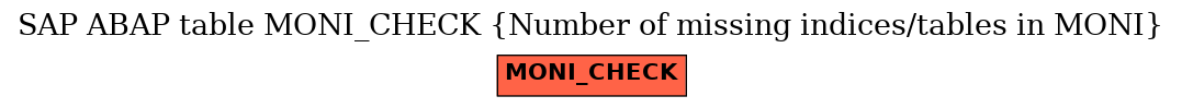 E-R Diagram for table MONI_CHECK (Number of missing indices/tables in MONI)