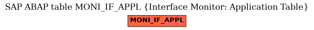 E-R Diagram for table MONI_IF_APPL (Interface Monitor: Application Table)