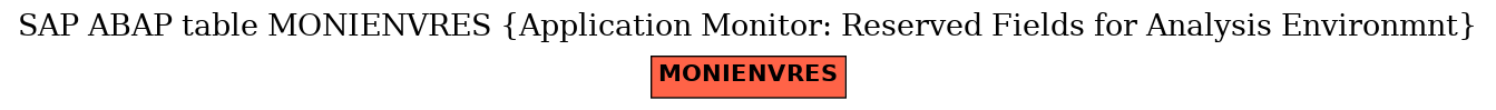 E-R Diagram for table MONIENVRES (Application Monitor: Reserved Fields for Analysis Environmnt)