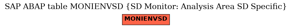 E-R Diagram for table MONIENVSD (SD Monitor: Analysis Area SD Specific)