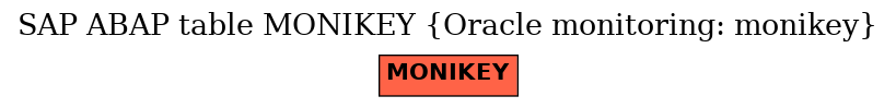 E-R Diagram for table MONIKEY (Oracle monitoring: monikey)