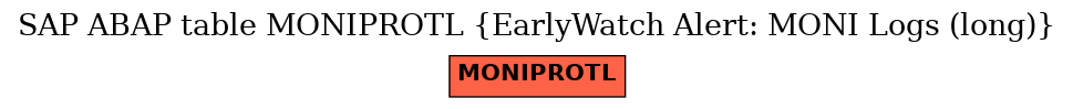 E-R Diagram for table MONIPROTL (EarlyWatch Alert: MONI Logs (long))