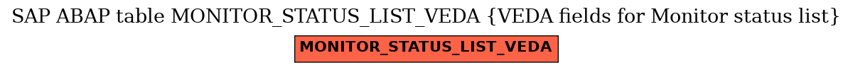 E-R Diagram for table MONITOR_STATUS_LIST_VEDA (VEDA fields for Monitor status list)