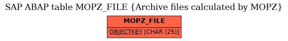 E-R Diagram for table MOPZ_FILE (Archive files calculated by MOPZ)