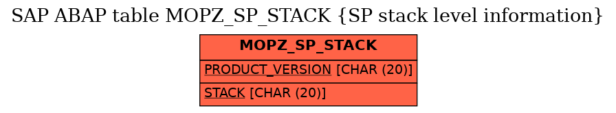 E-R Diagram for table MOPZ_SP_STACK (SP stack level information)