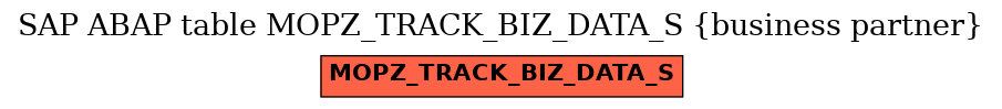 E-R Diagram for table MOPZ_TRACK_BIZ_DATA_S (business partner)