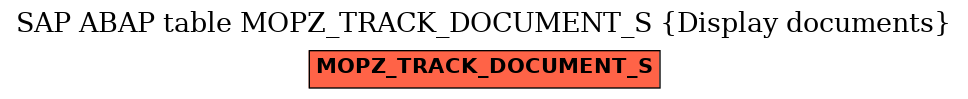 E-R Diagram for table MOPZ_TRACK_DOCUMENT_S (Display documents)