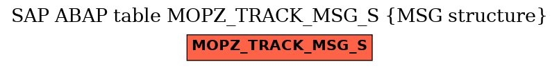 E-R Diagram for table MOPZ_TRACK_MSG_S (MSG structure)