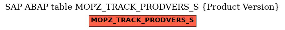 E-R Diagram for table MOPZ_TRACK_PRODVERS_S (Product Version)