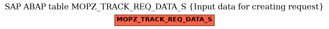 E-R Diagram for table MOPZ_TRACK_REQ_DATA_S (Input data for creating request)