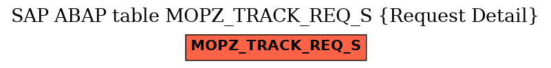 E-R Diagram for table MOPZ_TRACK_REQ_S (Request Detail)