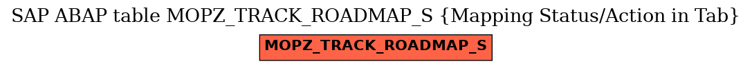 E-R Diagram for table MOPZ_TRACK_ROADMAP_S (Mapping Status/Action in Tab)