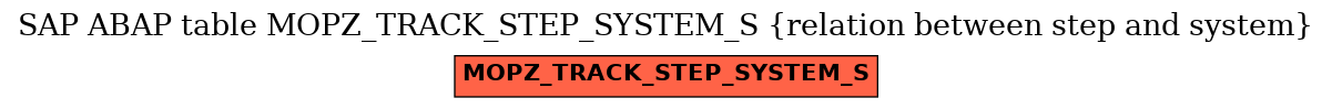 E-R Diagram for table MOPZ_TRACK_STEP_SYSTEM_S (relation between step and system)