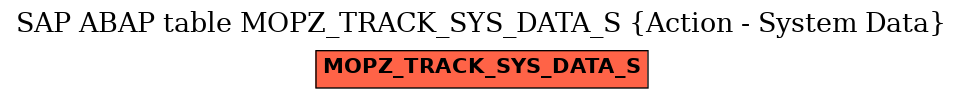 E-R Diagram for table MOPZ_TRACK_SYS_DATA_S (Action - System Data)