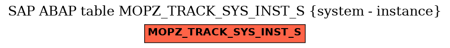 E-R Diagram for table MOPZ_TRACK_SYS_INST_S (system - instance)