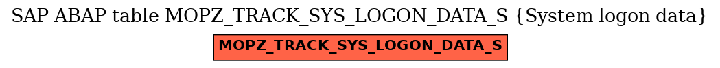 E-R Diagram for table MOPZ_TRACK_SYS_LOGON_DATA_S (System logon data)