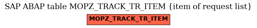 E-R Diagram for table MOPZ_TRACK_TR_ITEM (item of request list)