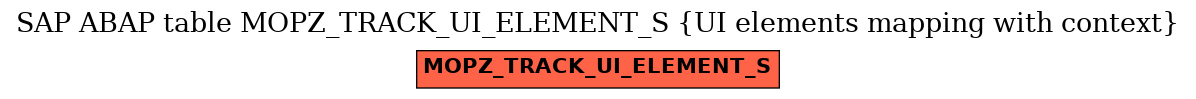 E-R Diagram for table MOPZ_TRACK_UI_ELEMENT_S (UI elements mapping with context)