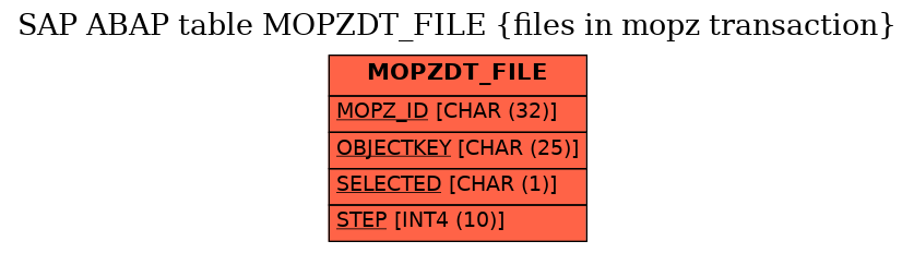 E-R Diagram for table MOPZDT_FILE (files in mopz transaction)