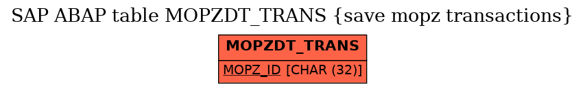 E-R Diagram for table MOPZDT_TRANS (save mopz transactions)