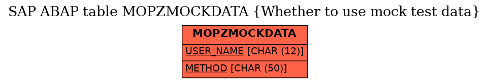 E-R Diagram for table MOPZMOCKDATA (Whether to use mock test data)