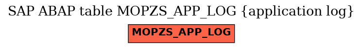 E-R Diagram for table MOPZS_APP_LOG (application log)