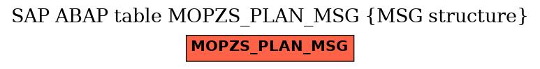 E-R Diagram for table MOPZS_PLAN_MSG (MSG structure)