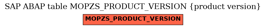 E-R Diagram for table MOPZS_PRODUCT_VERSION (product version)