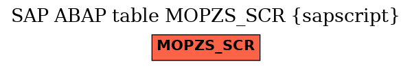 E-R Diagram for table MOPZS_SCR (sapscript)