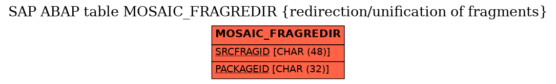 E-R Diagram for table MOSAIC_FRAGREDIR (redirection/unification of fragments)