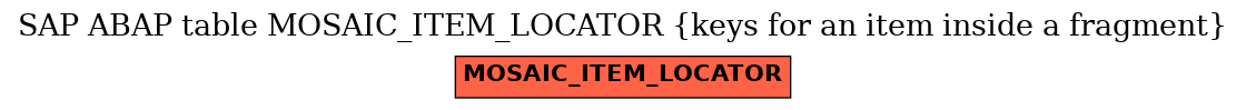 E-R Diagram for table MOSAIC_ITEM_LOCATOR (keys for an item inside a fragment)