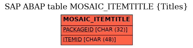 E-R Diagram for table MOSAIC_ITEMTITLE (Titles)