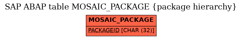 E-R Diagram for table MOSAIC_PACKAGE (package hierarchy)