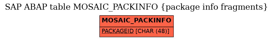 E-R Diagram for table MOSAIC_PACKINFO (package info fragments)