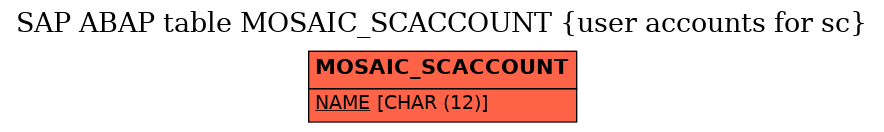 E-R Diagram for table MOSAIC_SCACCOUNT (user accounts for sc)