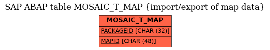 E-R Diagram for table MOSAIC_T_MAP (import/export of map data)