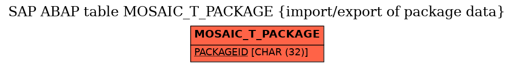E-R Diagram for table MOSAIC_T_PACKAGE (import/export of package data)