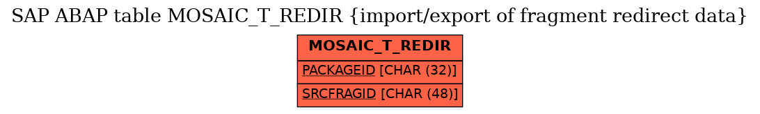 E-R Diagram for table MOSAIC_T_REDIR (import/export of fragment redirect data)