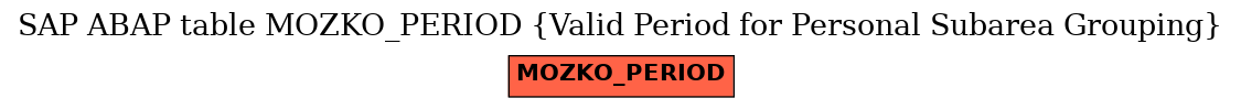 E-R Diagram for table MOZKO_PERIOD (Valid Period for Personal Subarea Grouping)