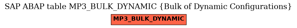 E-R Diagram for table MP3_BULK_DYNAMIC (Bulk of Dynamic Configurations)