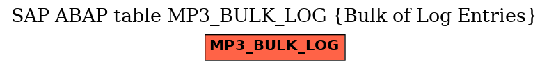 E-R Diagram for table MP3_BULK_LOG (Bulk of Log Entries)