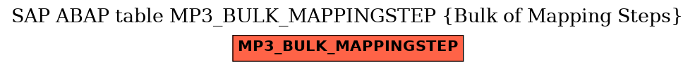 E-R Diagram for table MP3_BULK_MAPPINGSTEP (Bulk of Mapping Steps)