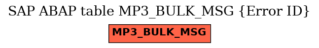 E-R Diagram for table MP3_BULK_MSG (Error ID)