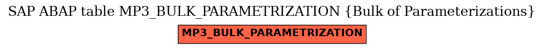 E-R Diagram for table MP3_BULK_PARAMETRIZATION (Bulk of Parameterizations)