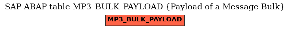 E-R Diagram for table MP3_BULK_PAYLOAD (Payload of a Message Bulk)