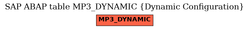 E-R Diagram for table MP3_DYNAMIC (Dynamic Configuration)