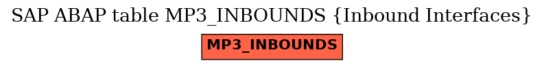 E-R Diagram for table MP3_INBOUNDS (Inbound Interfaces)