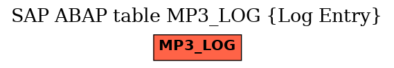 E-R Diagram for table MP3_LOG (Log Entry)